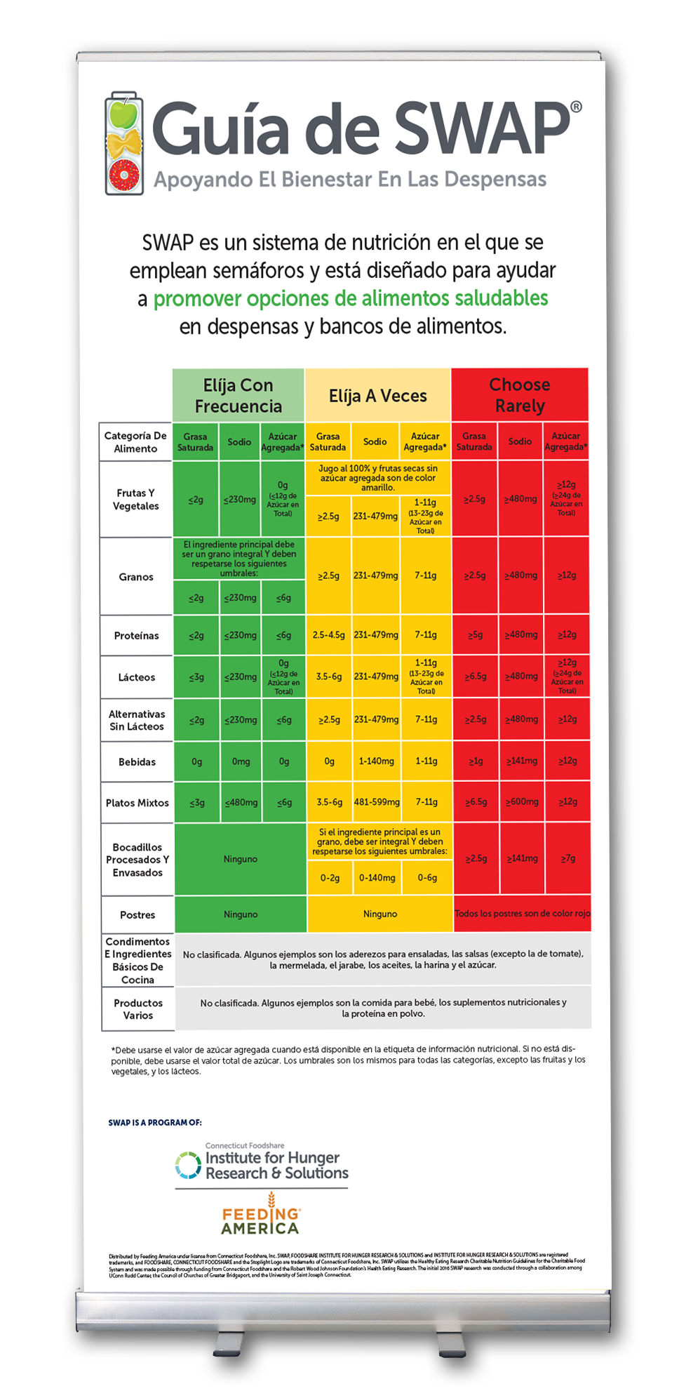 Spanish Nutrition Guide Banner Display
