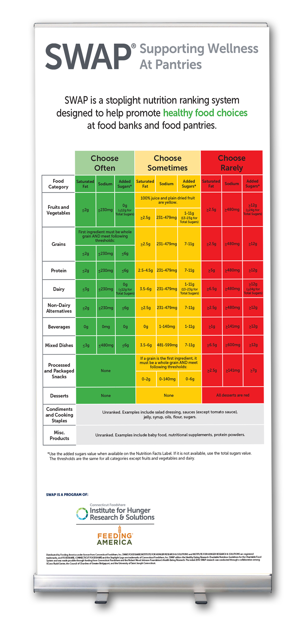 English Nutrition Guide Banner Display