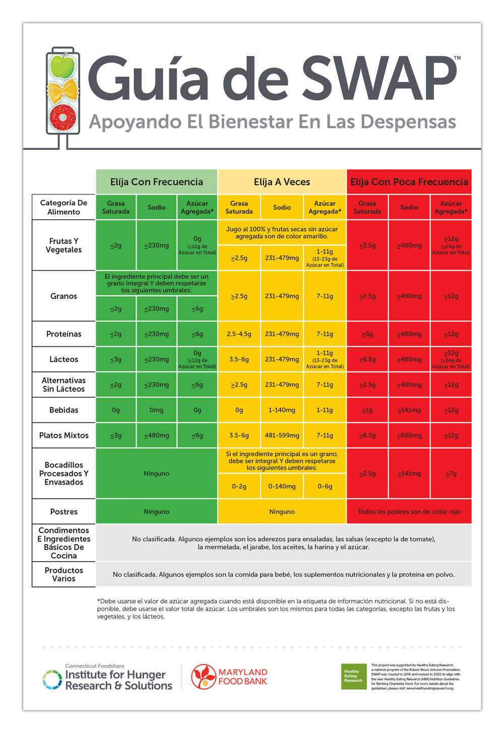 Spanish Branded Nutrition Guide Posters