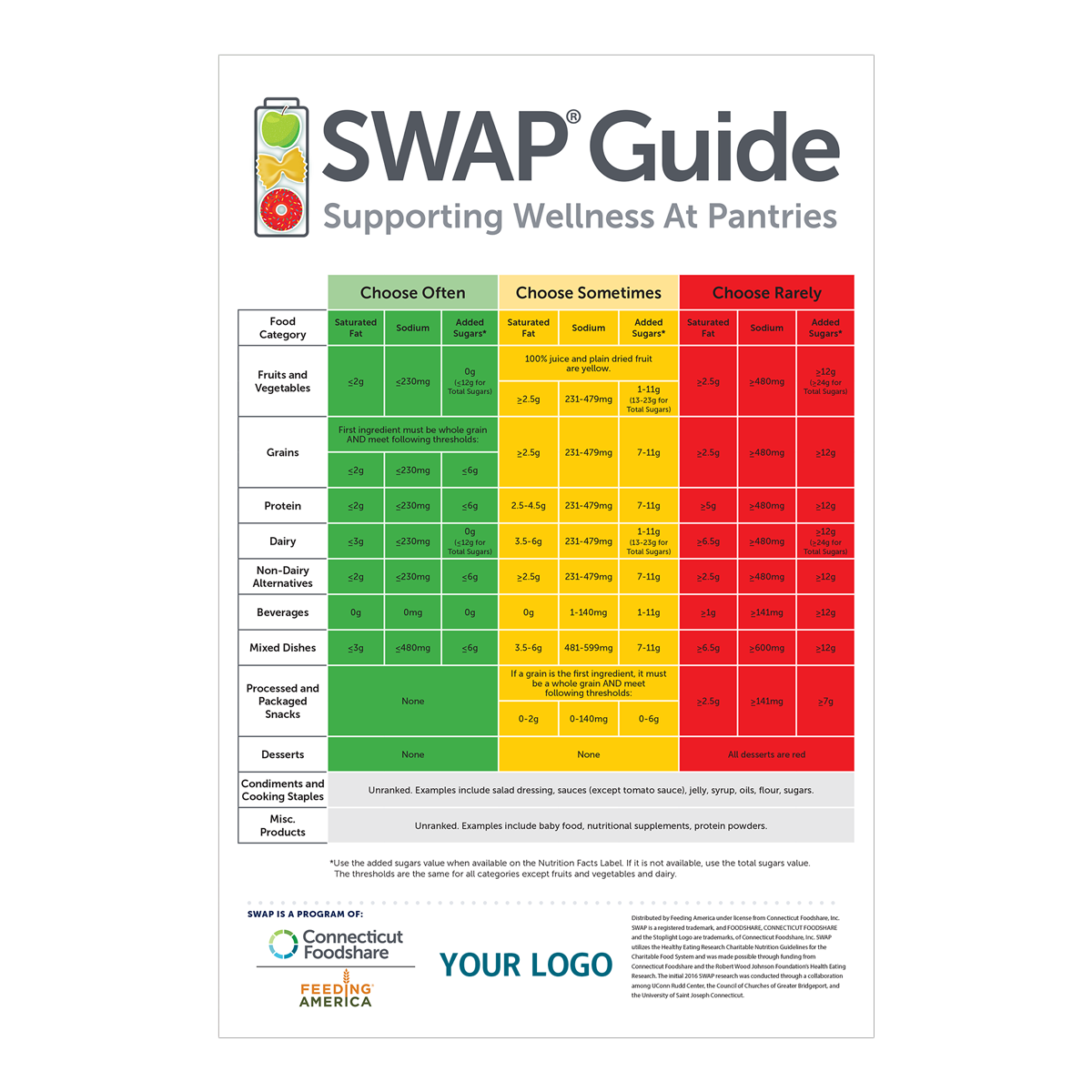 English Branded Nutrition Guide Posters