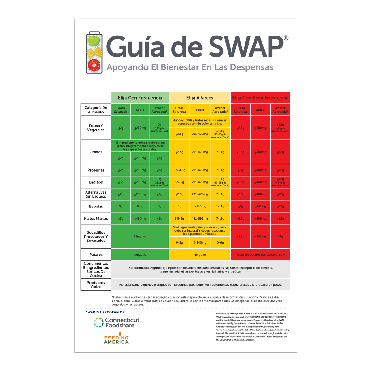 Spanish Nutrition Guide Posters