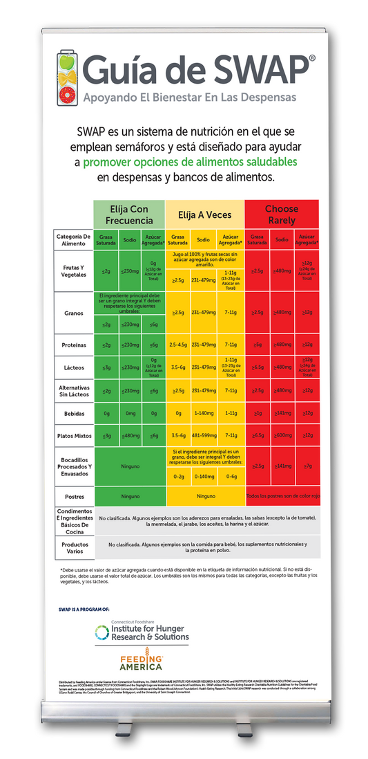 Spanish Nutrition Guide Banner Display