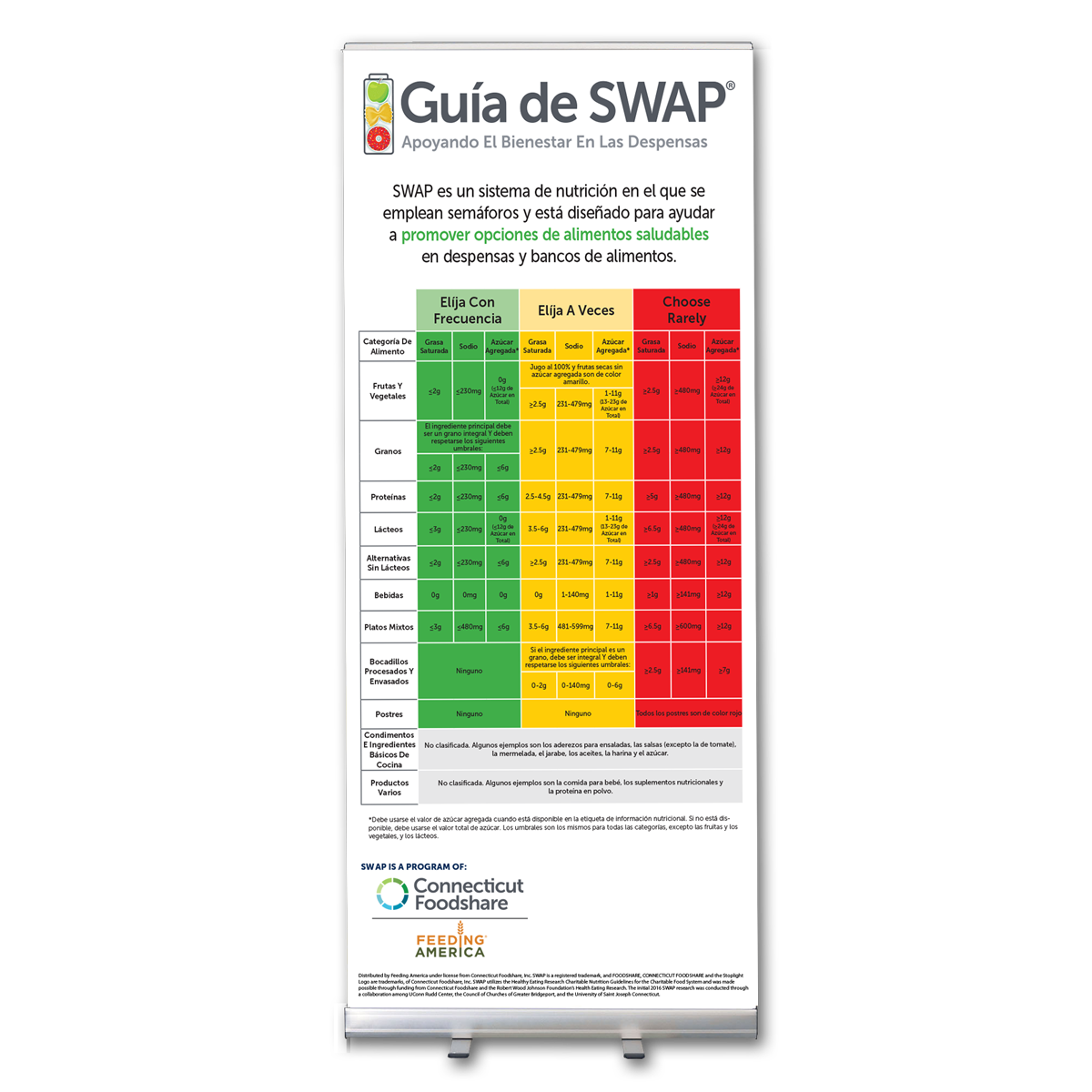 Spanish Nutrition Guide Banner Display