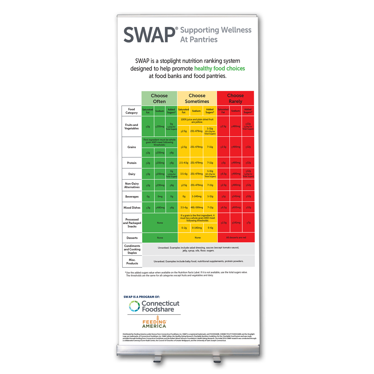 English Nutrition Guide Banner Display