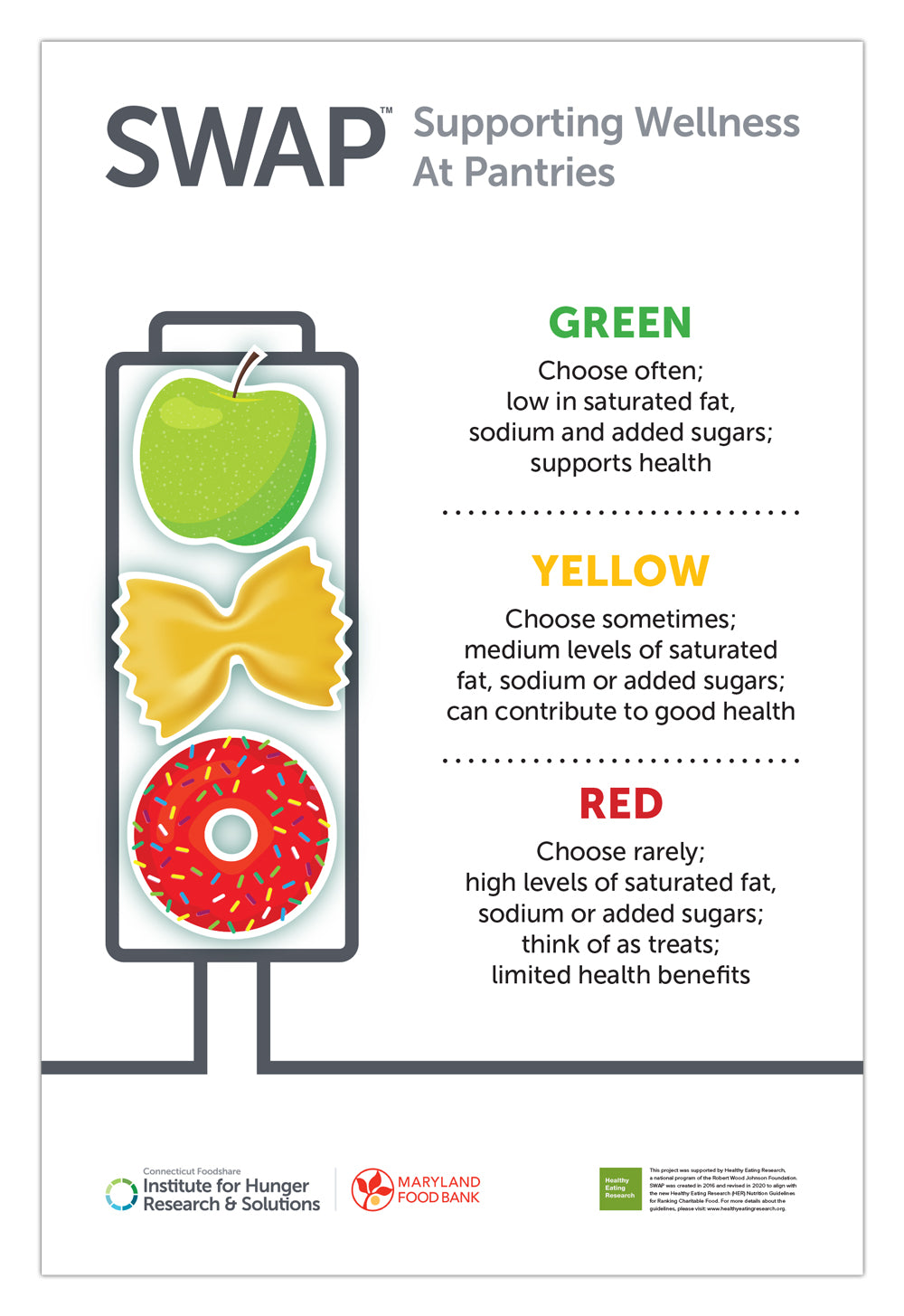 English Branded Nutrition Guide Posters