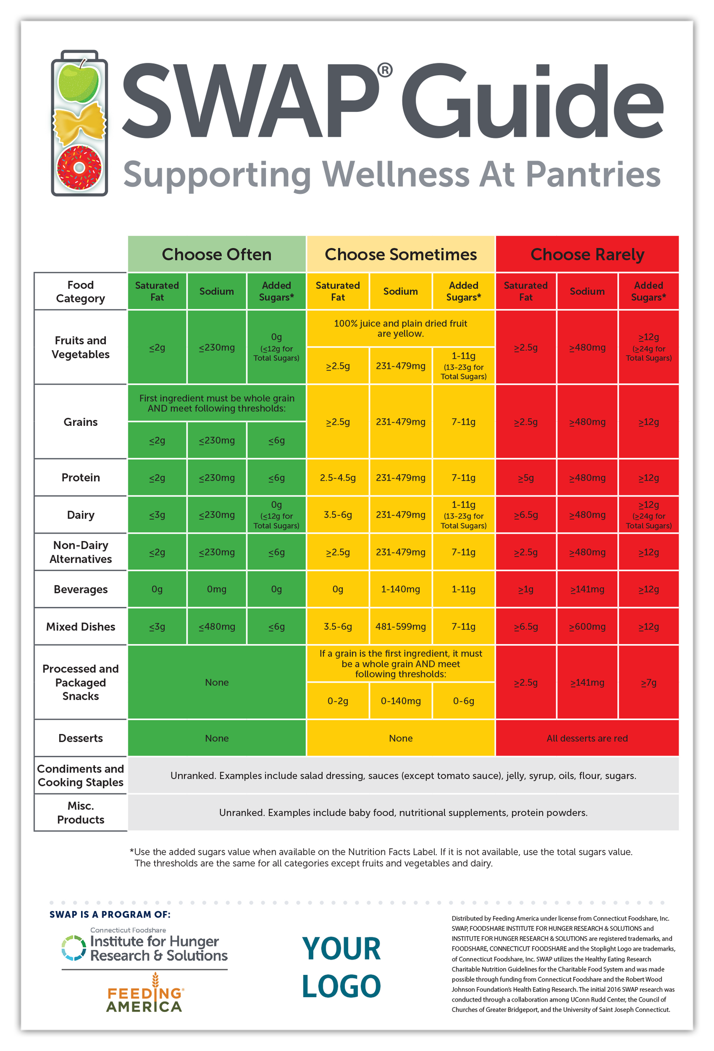 English Branded Nutrition Guide Posters