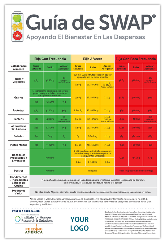 Spanish Branded Nutrition Guide Posters