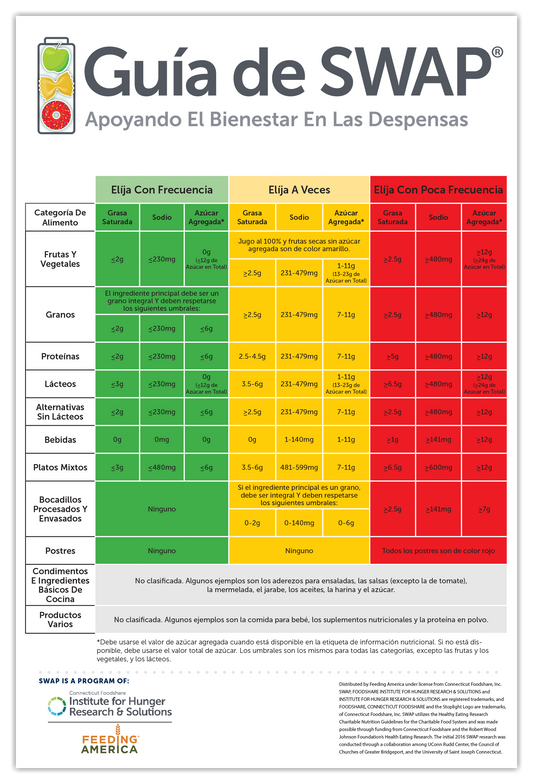 Spanish Nutrition Guide Posters