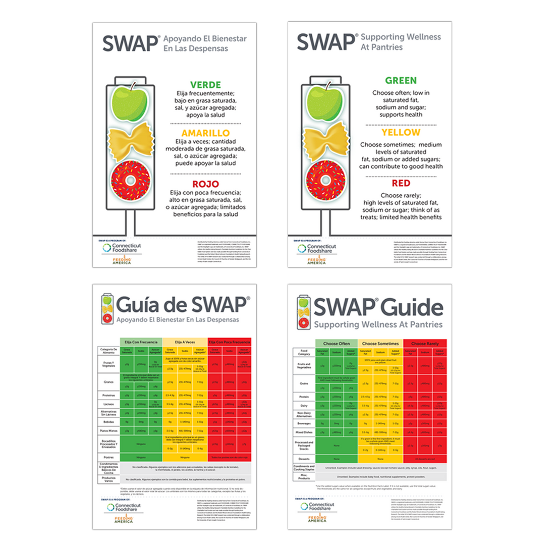 Box Chart Swaps SWAP Box